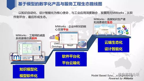 陈立平 关于中国工业软件技术创新与应用发展的思考