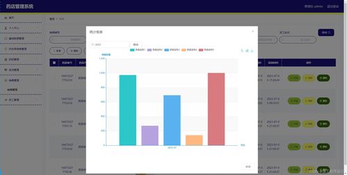 最新2024基于springboot的药店管理系统 java.vue 毕业设计 论文 开题报告 运行