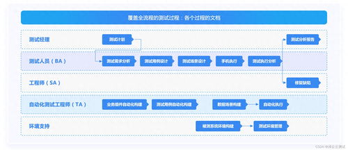 什么是lims 实验室信息管理系统 lims软件有哪些功能