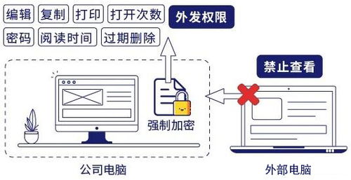 公司核心文件数据防泄密系统 天锐绿盾加密软件