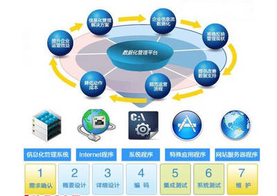 小型企业管理软件ERP定制注意事项