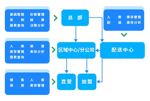 专卖saas收银系统 专卖saas管理软件 专卖saas收银软件 科脉云蛙