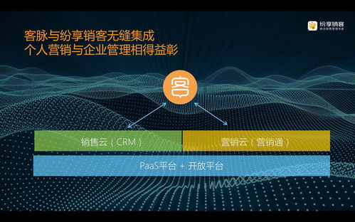 纷享销客crm推出客脉小程序 赋能销售人员获客与拓展人脉