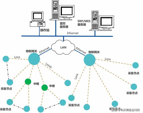 杭州某工厂能源数据采集管理系统