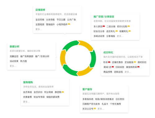 微信小程序迎来大爆发,万亿商业价值惊人 微信小程序怎么做 小程序开发公司收费如何,公众号代运营价格